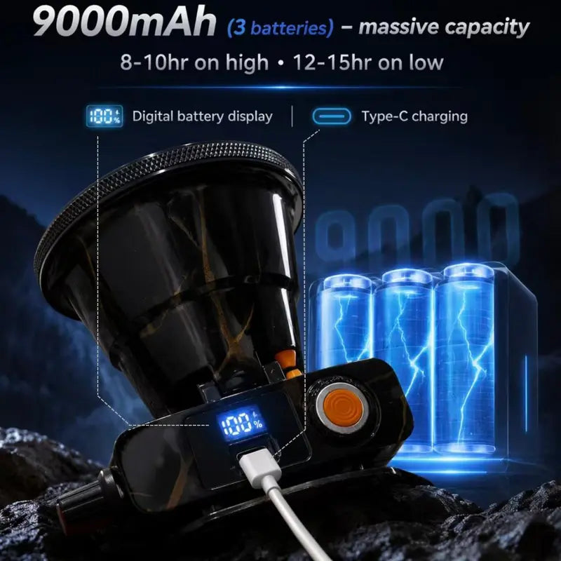 2300-Lumen Laser Cannon Headlamp with 9000mAh Battery, Digital Display, USB-C Charging, Flood & Throw Hybrid (1500M Range), Stepless Rotary Dimming, Includes Cable & Detachable Headband