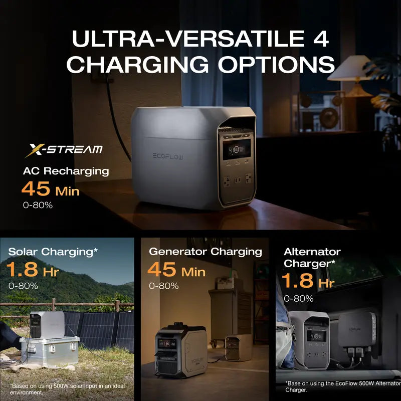 ECOFLOW DELTA 3 Classic, Lifepo4 Battery, Solar Generator, Fast Charging, Portable Power Station for Home Backup Power