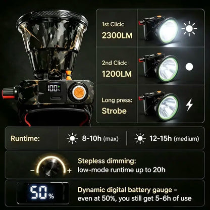 2300-Lumen Laser Cannon Headlamp with 9000mAh Battery, Digital Display, USB-C Charging, Flood & Throw Hybrid (1500M Range), Stepless Rotary Dimming, Includes Cable & Detachable Headband