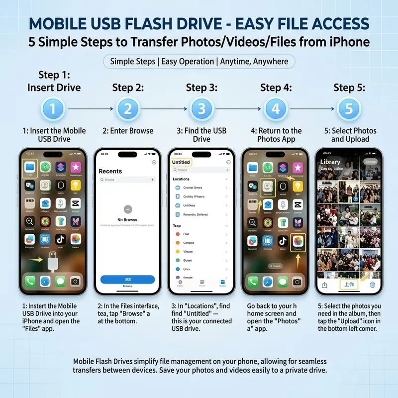 3-in-1 USB Flash Drive with Type-C OTG Dual Interface, High Capacity Memory Stick, No App Required, Compatible with iOS, Android, and HarmonyOS for Mobile and Computer Use | Summerwins